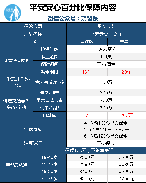 平安安心百分百保什么保障内容全面解析