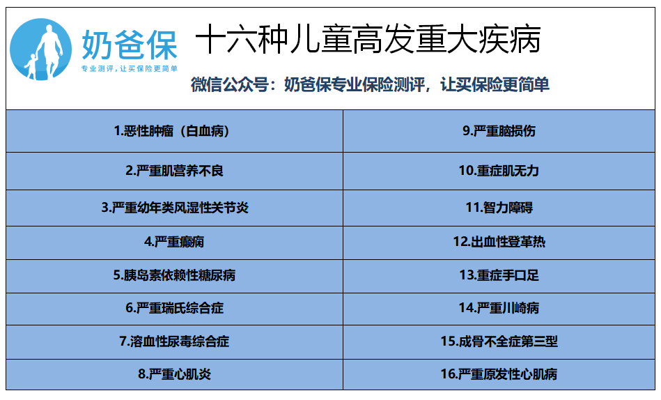 2020少儿重疾险对比一览表帮奶爸避开陷阱