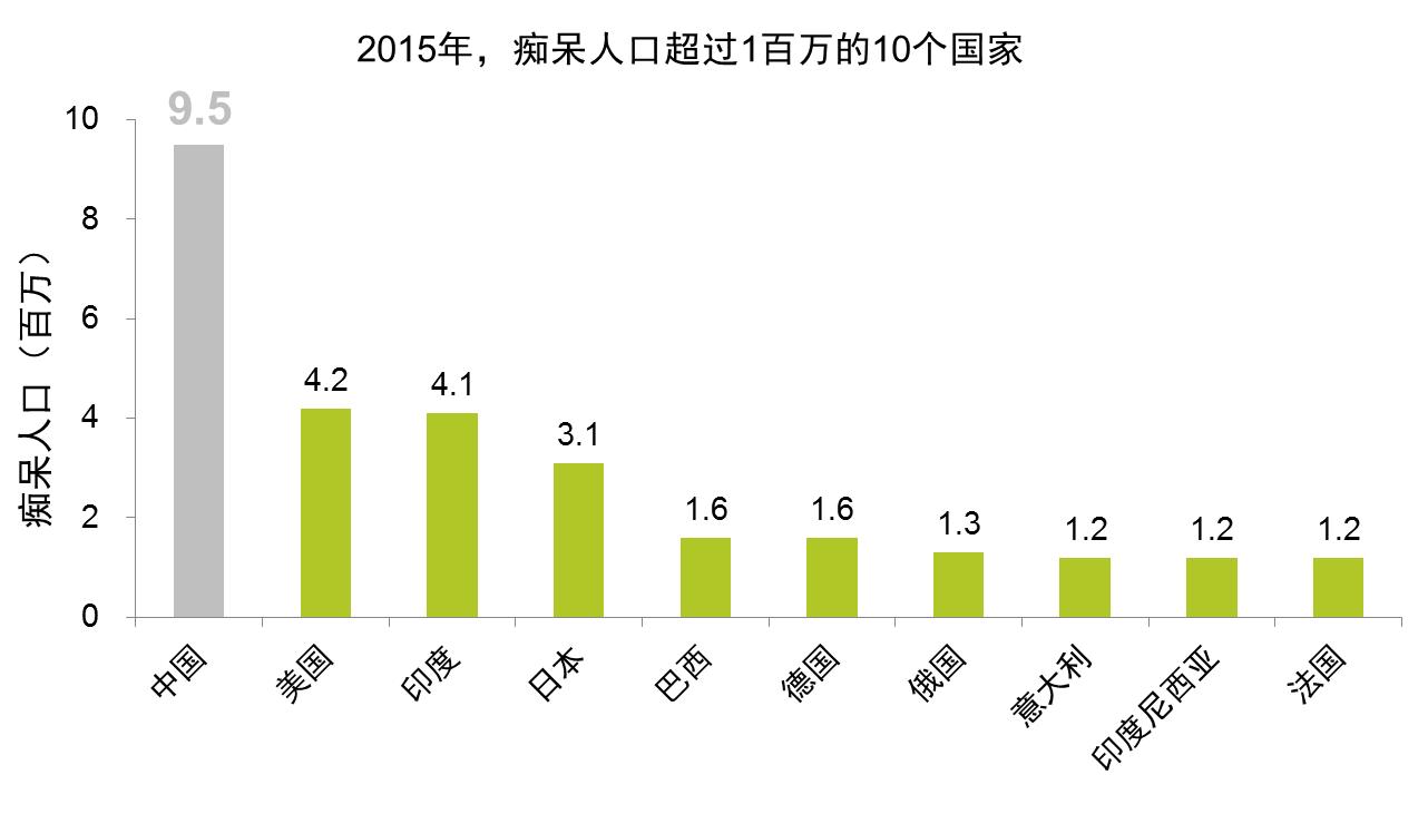 老年痴呆