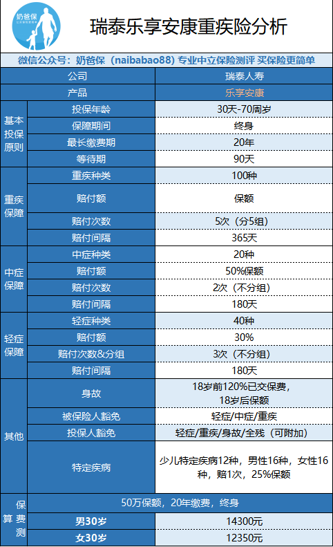 瑞泰乐享安康重疾险