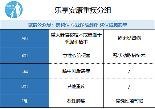 瑞泰乐享安康重疾险