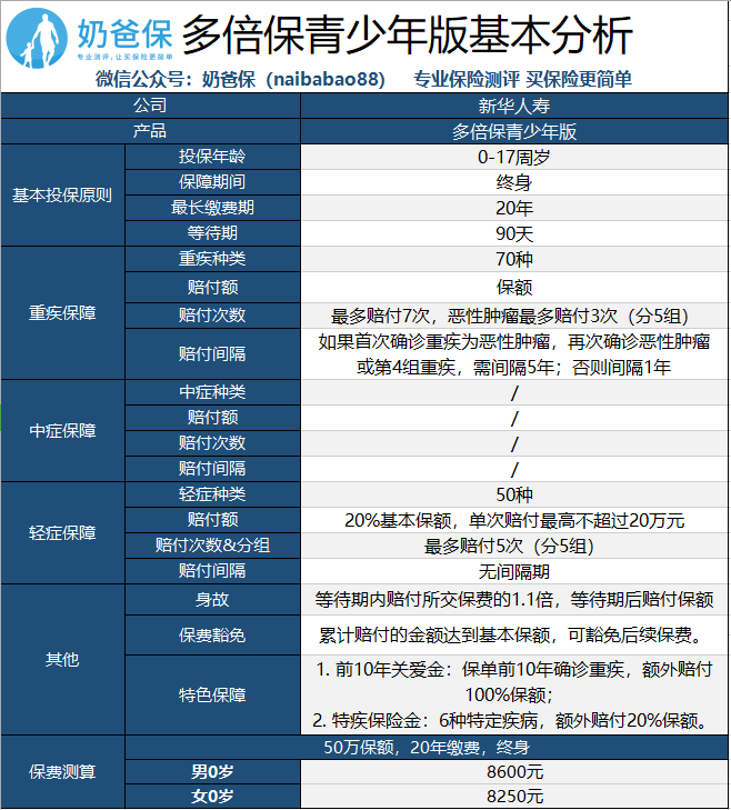 新华人寿多倍保青少年版基本分析一般产品停录前,保险代理人会向客户