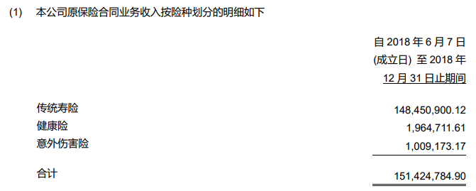 国富人寿收入