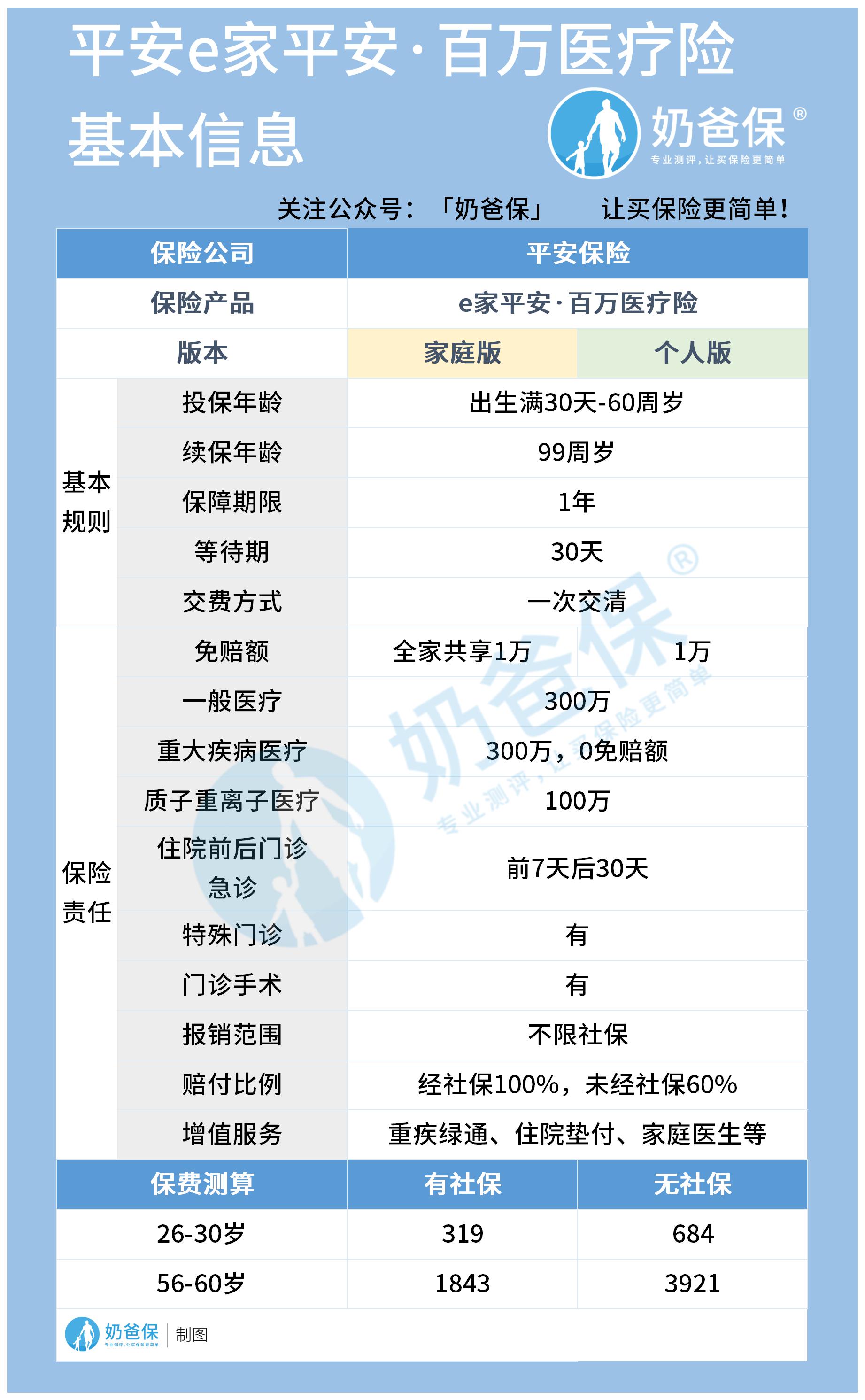 平安e家平安·百万医疗险.jpg