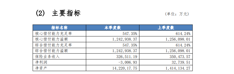 众安财险