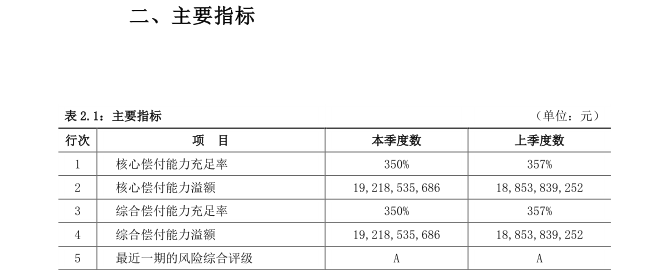 众安财险