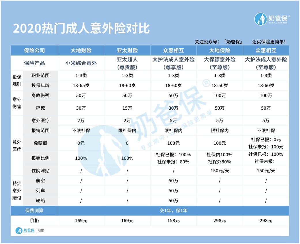 热门成人意外险