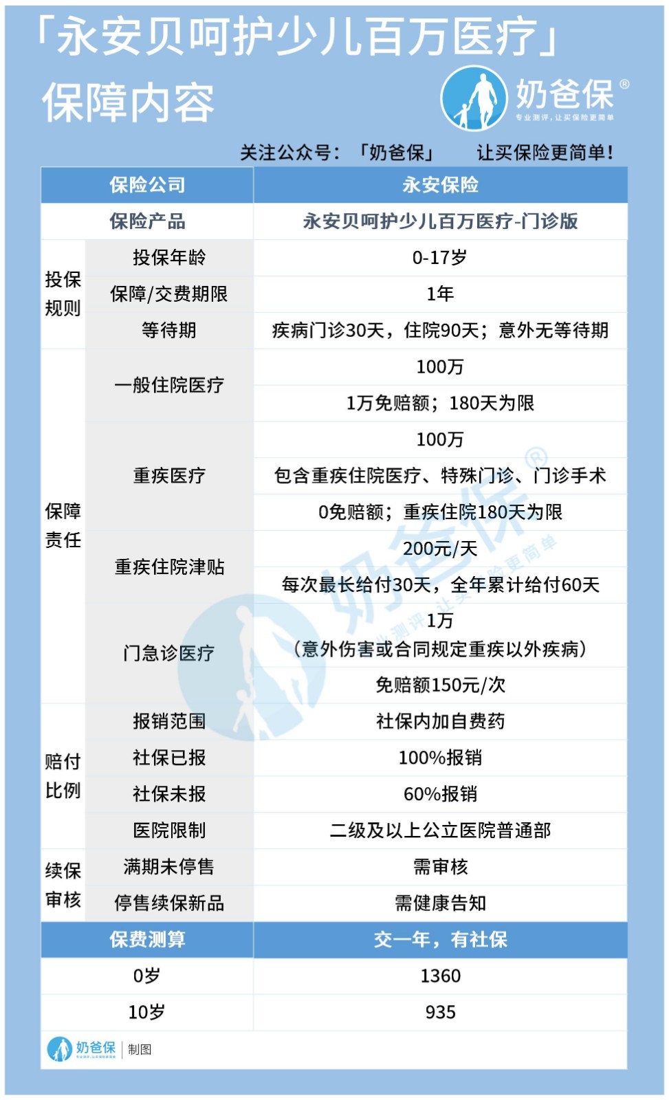 永安贝呵护少儿 永安贝呵护少儿