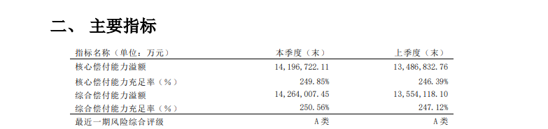 泰康人寿2020第二季度数据