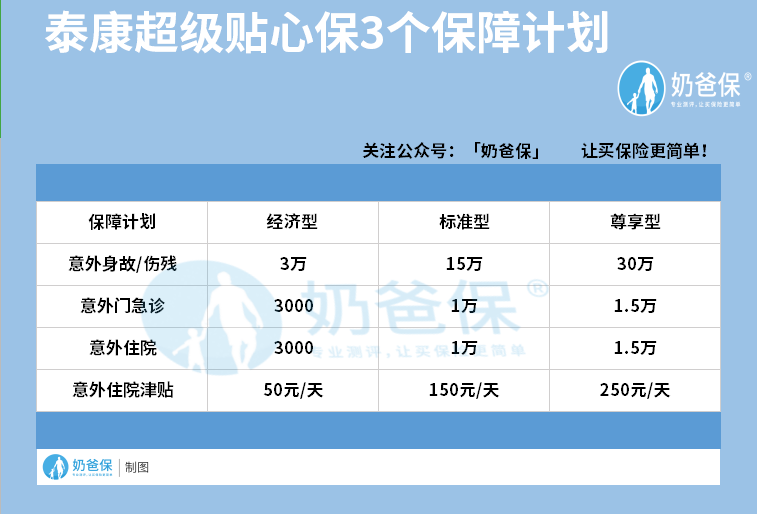 超级贴心保3个保障计划