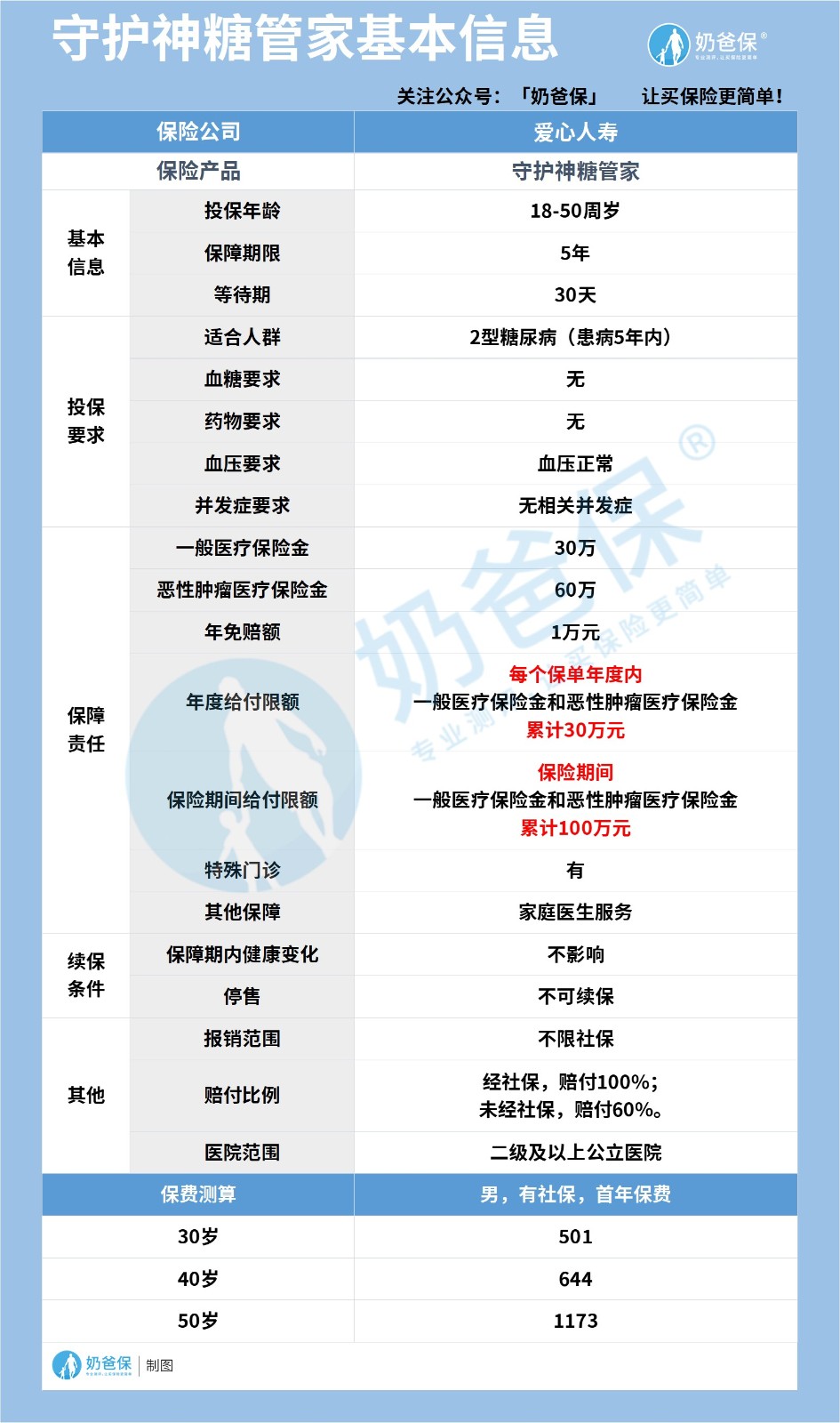 守护神糖管家 守护神糖管家