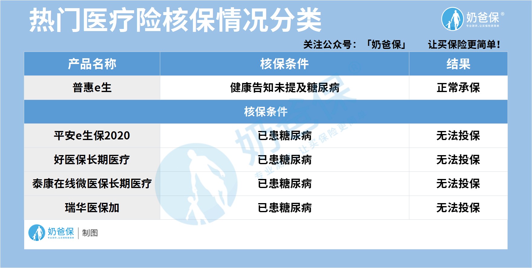 爱心守护神糖管家 爱心守护神糖管家