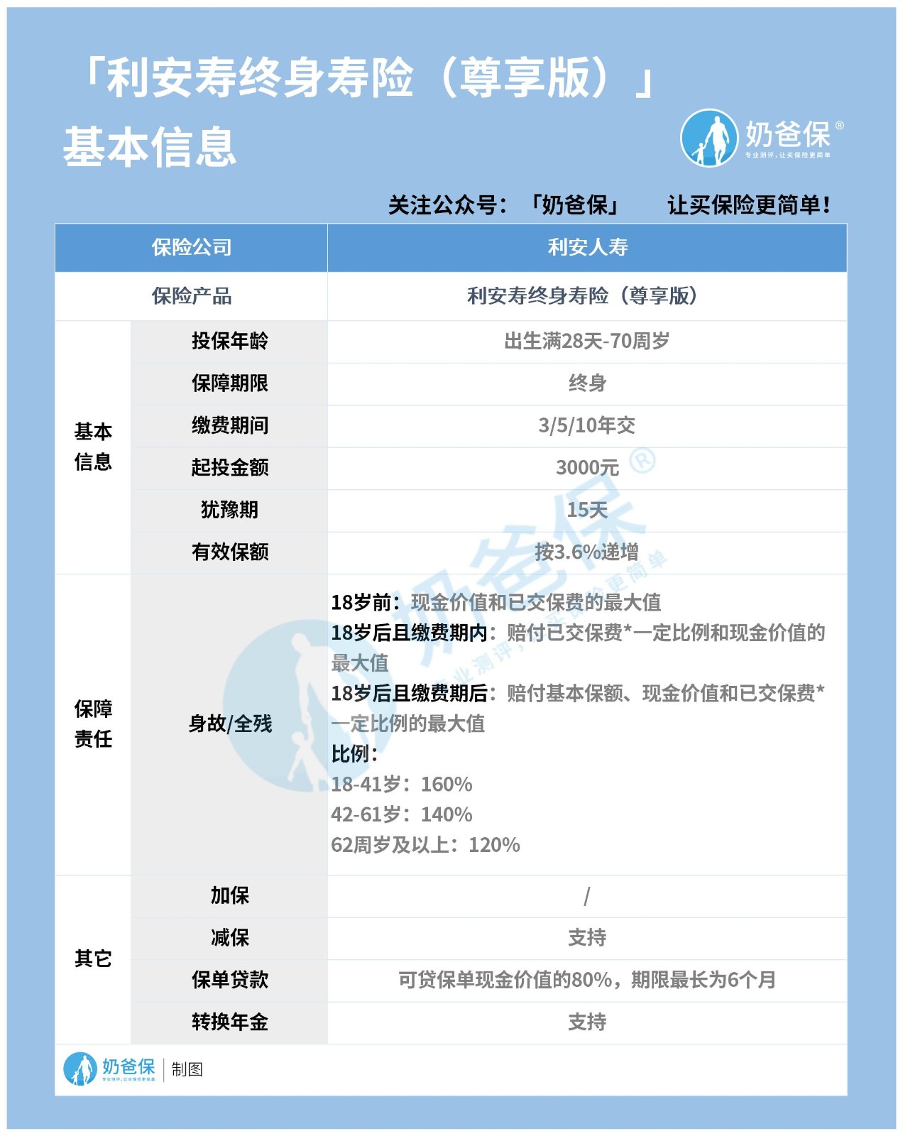 利安寿终身寿险