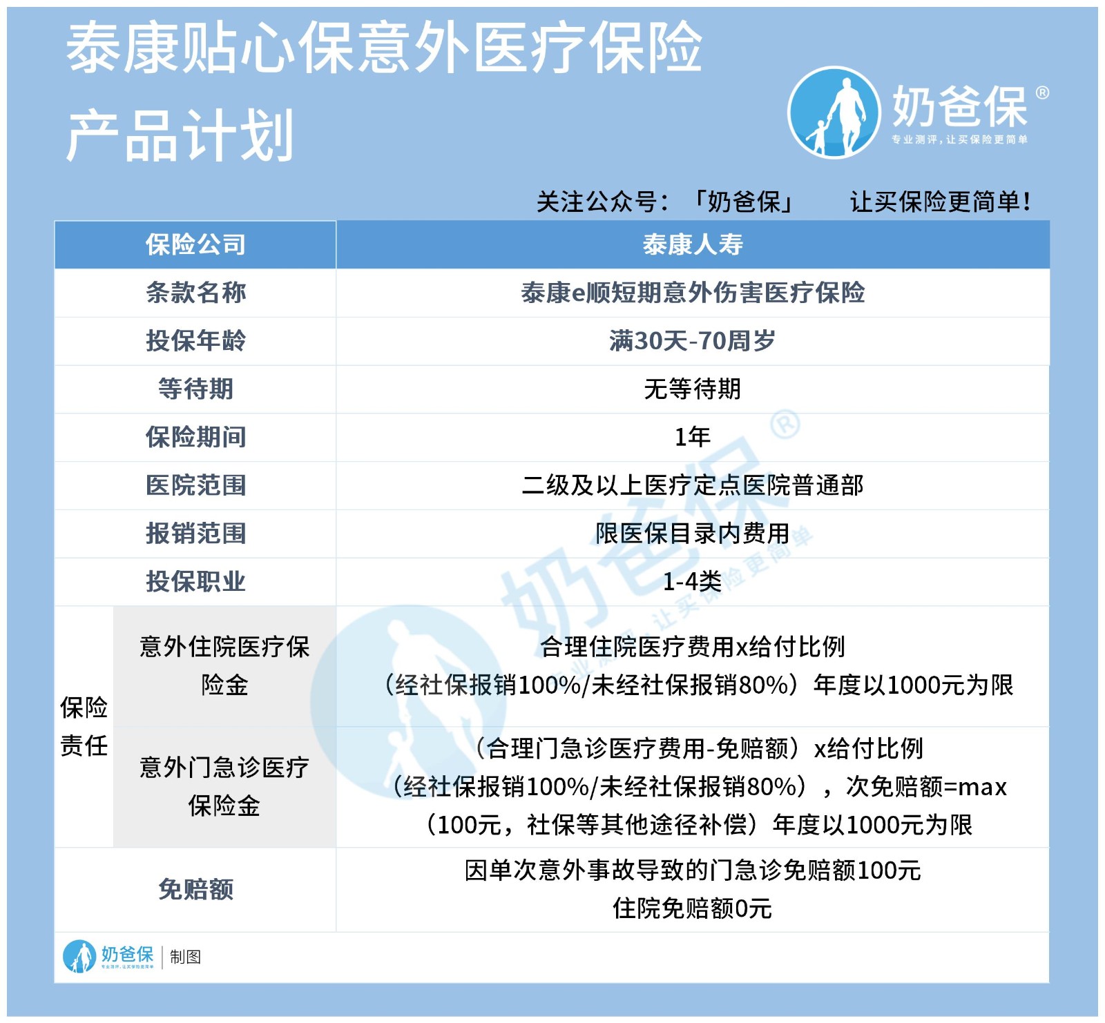 泰康贴心保是什么保险保障够用吗