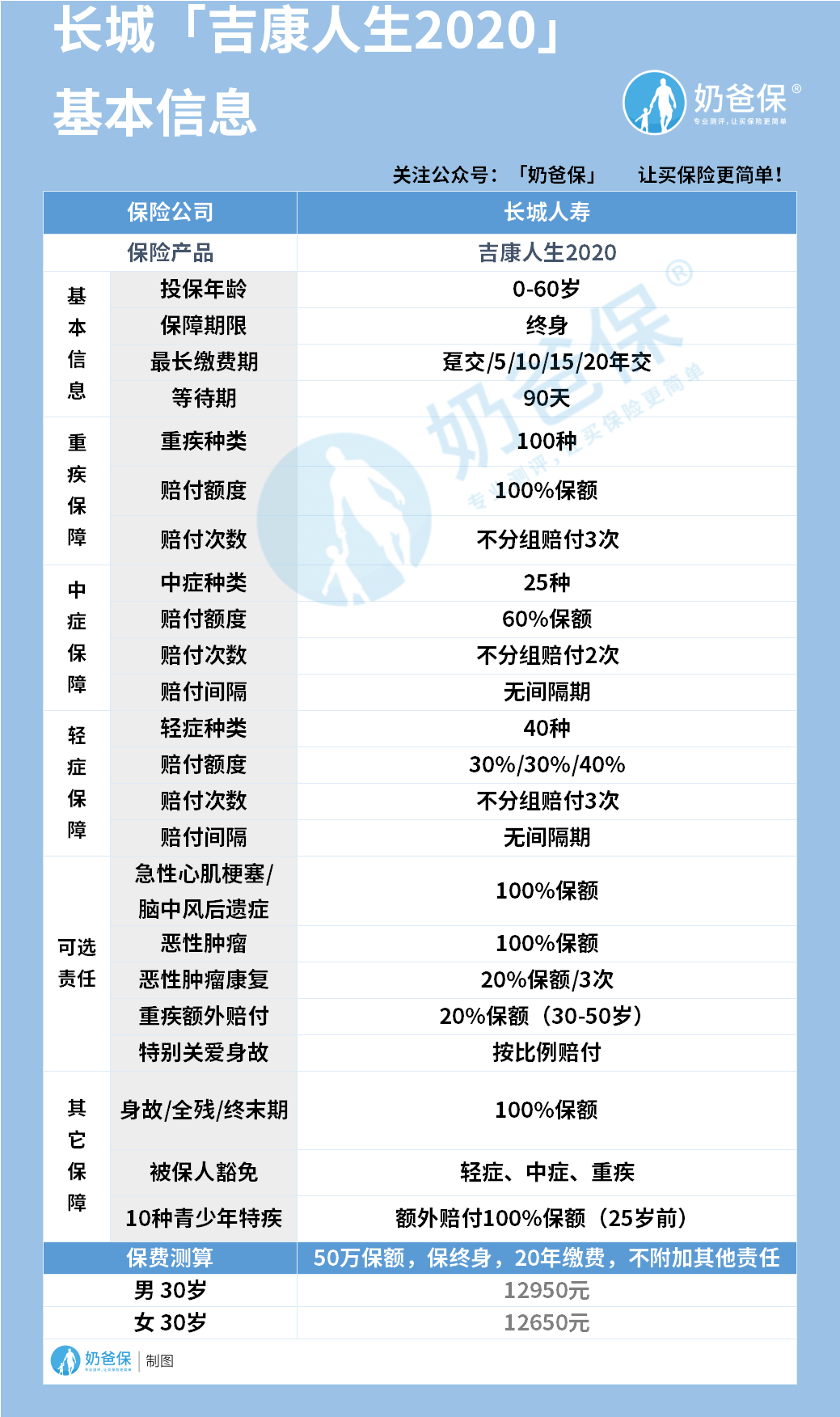 长城吉康人生2020