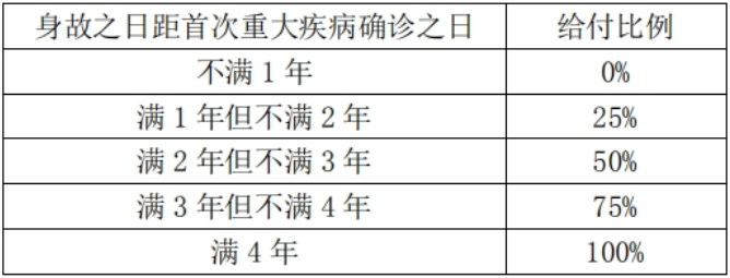 长城吉康人生2020