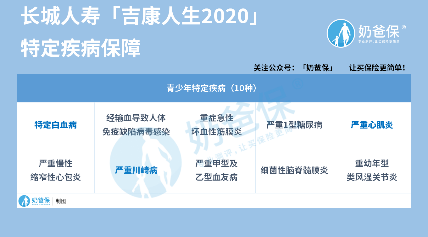长城吉康人生2020