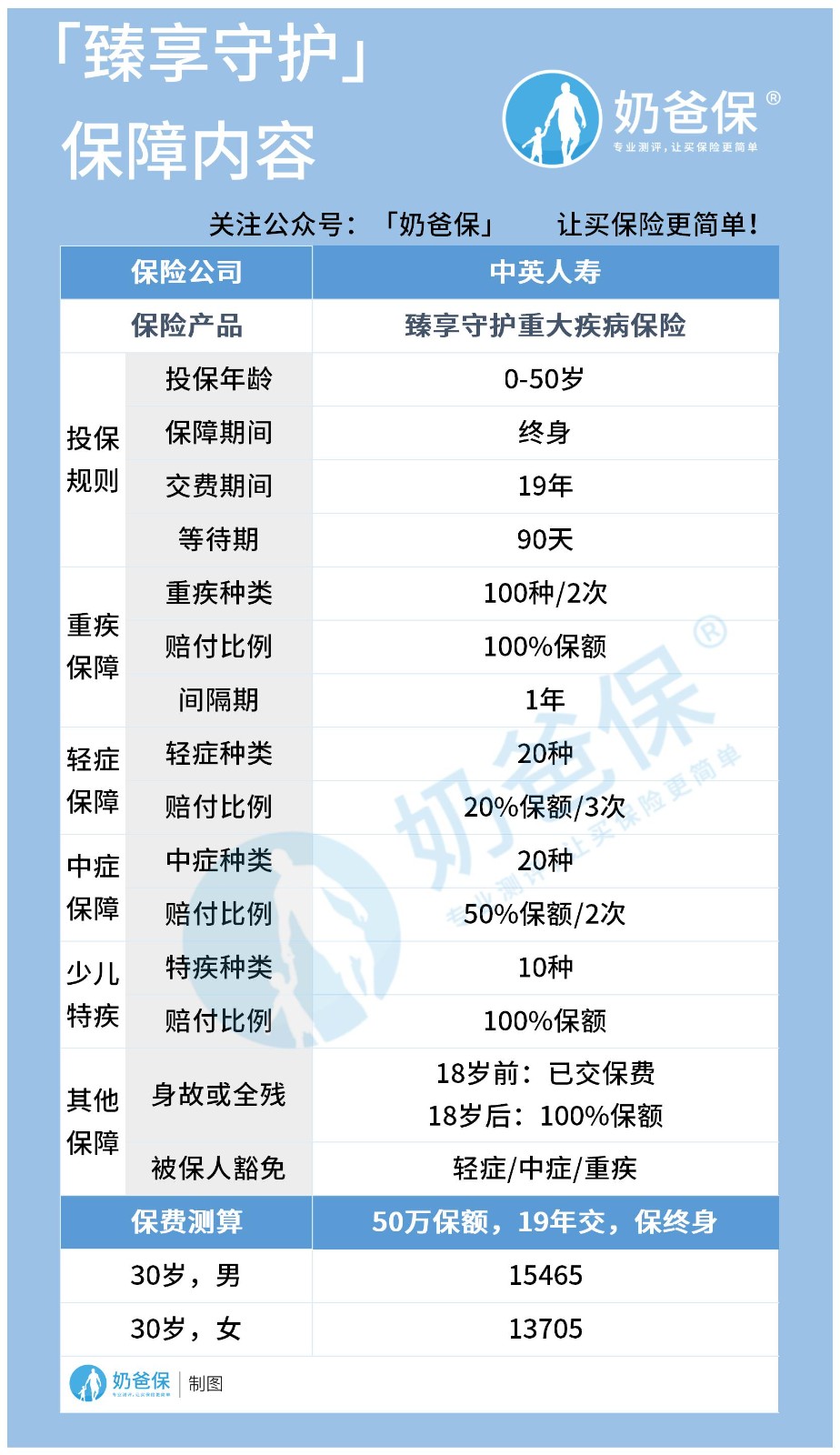 臻享守护重疾险