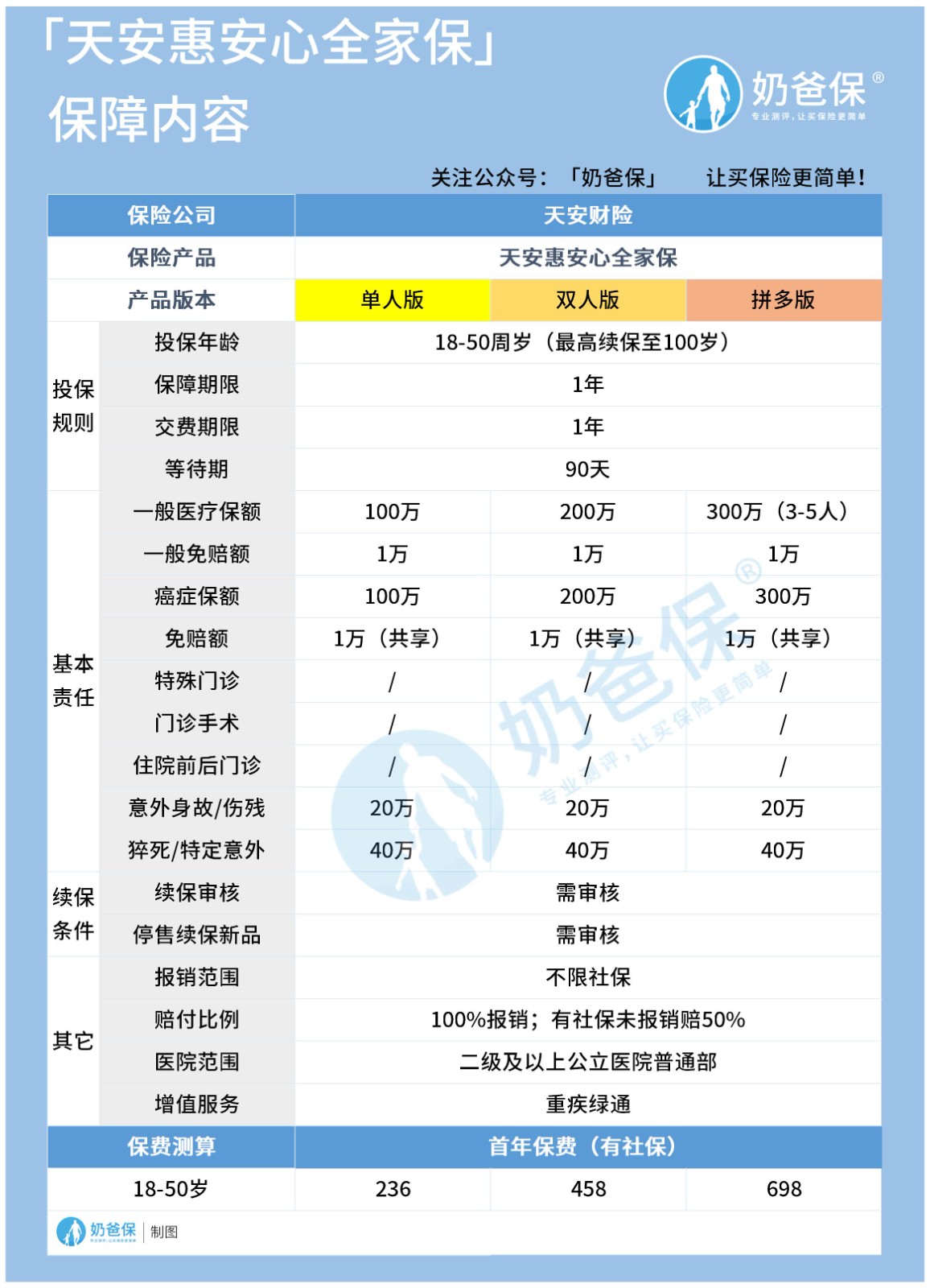 天安惠安心全家保 天安惠安心全家保