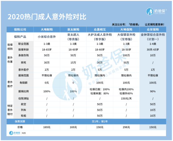 众安金钟罩综合意外险