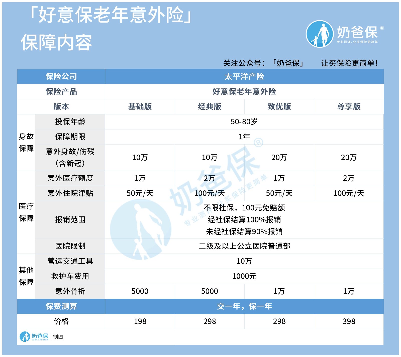 太平洋产险的意外险