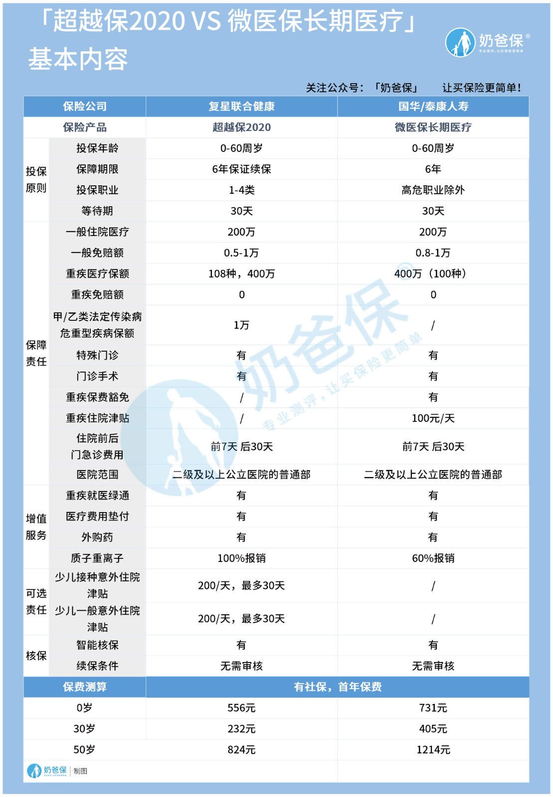 医疗险.jpg