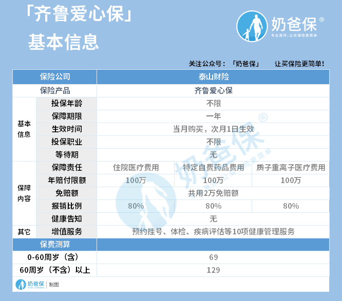 齐鲁爱心保基本信息 齐鲁爱心保基本信息