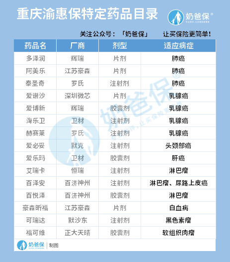 重庆渝惠保特定药品 重庆渝惠保特定药品