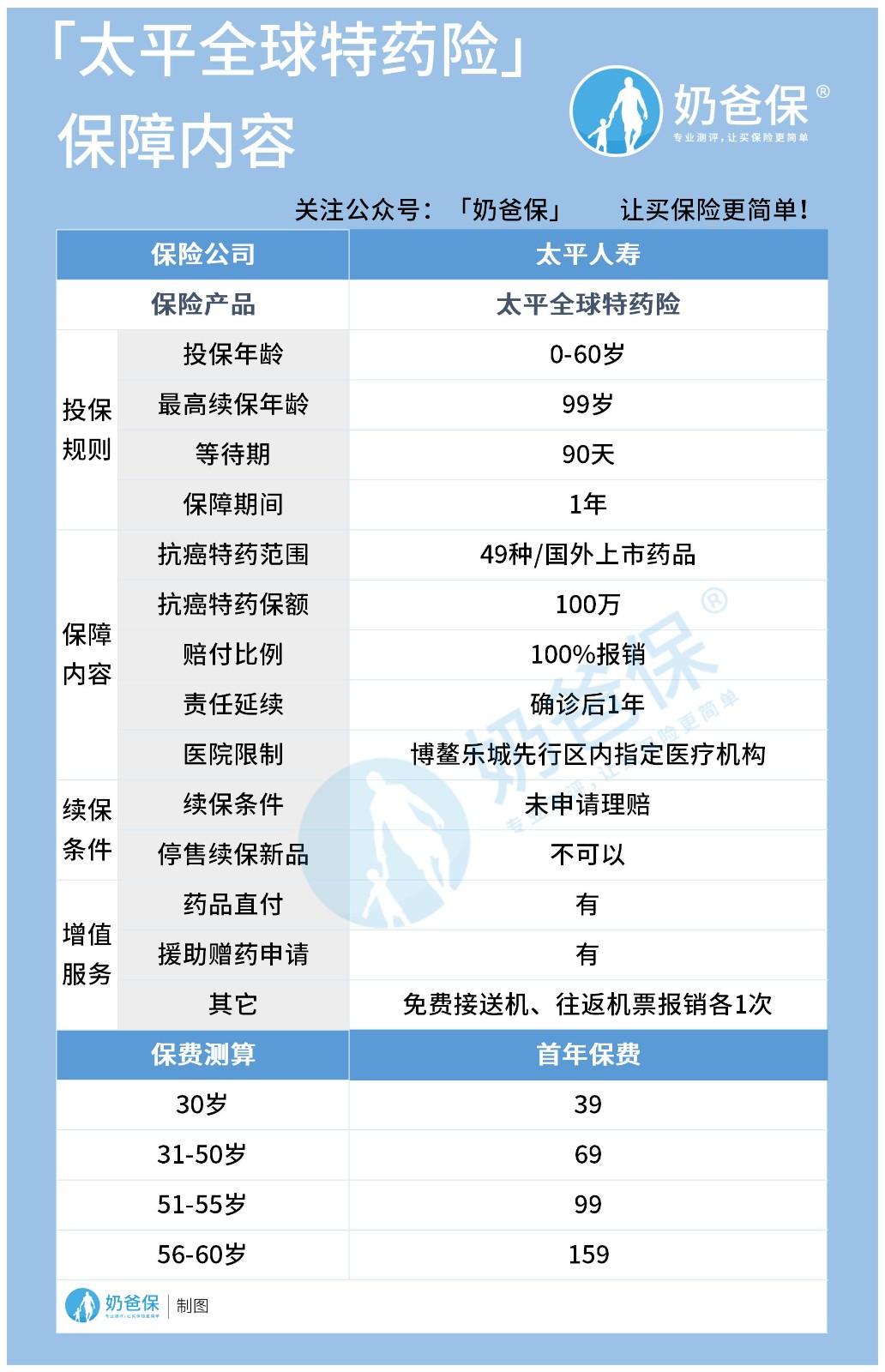 太平全球特药险 太平全球特药险