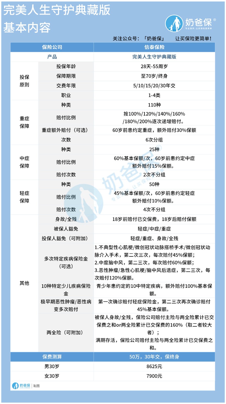 重疾险.jpg