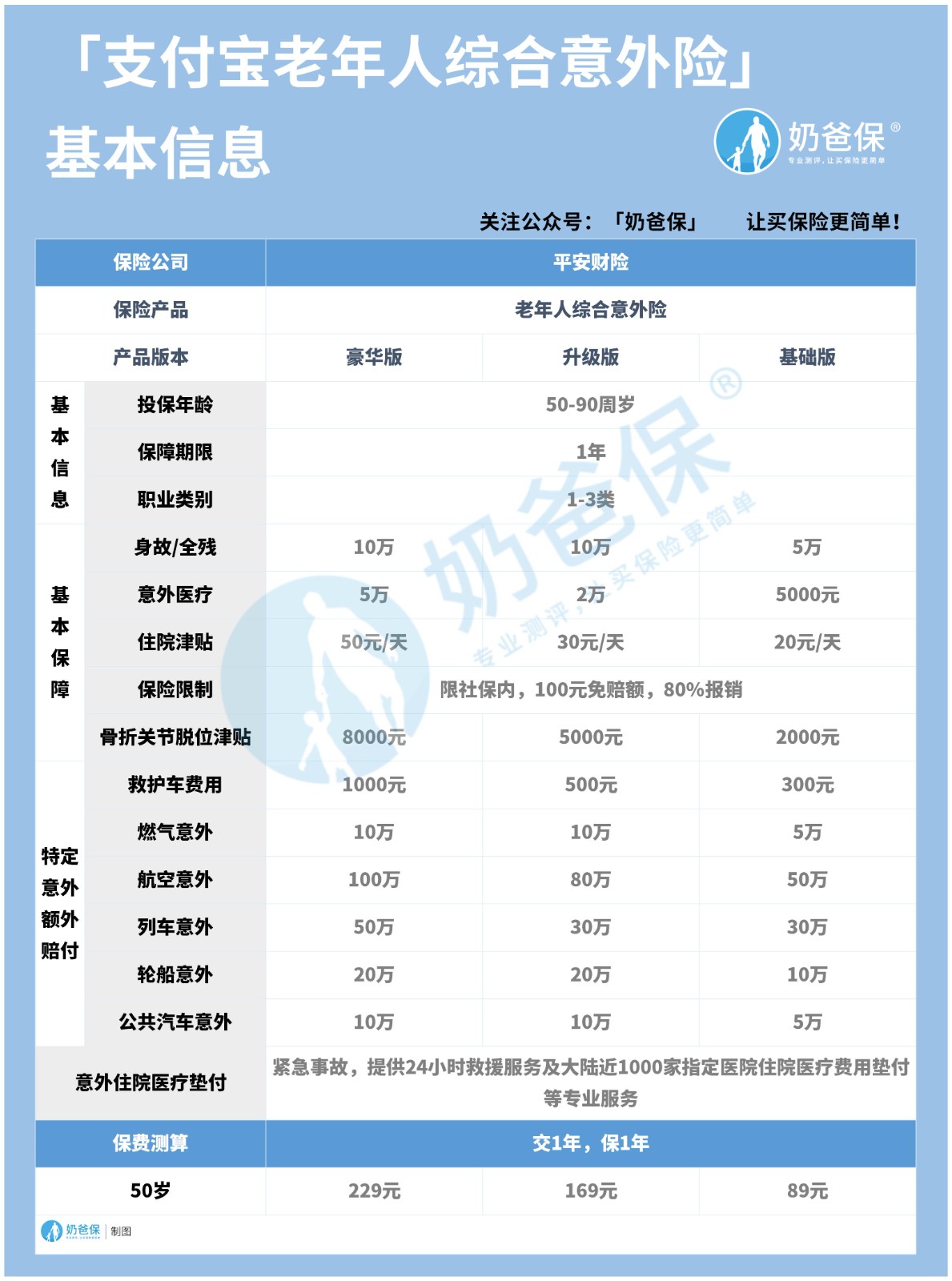 支付宝老年人综合意外险