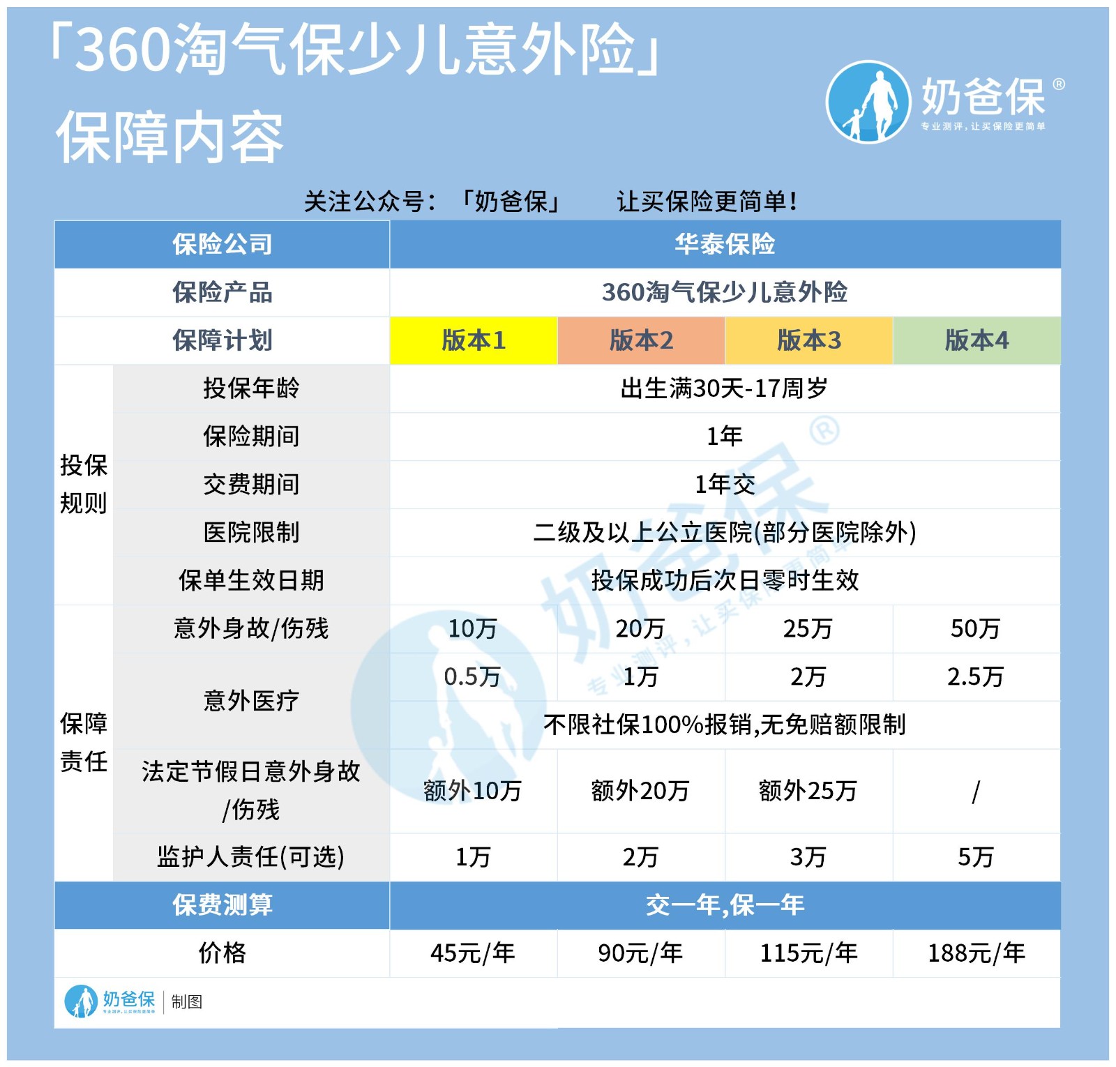 360淘气保少儿意外险