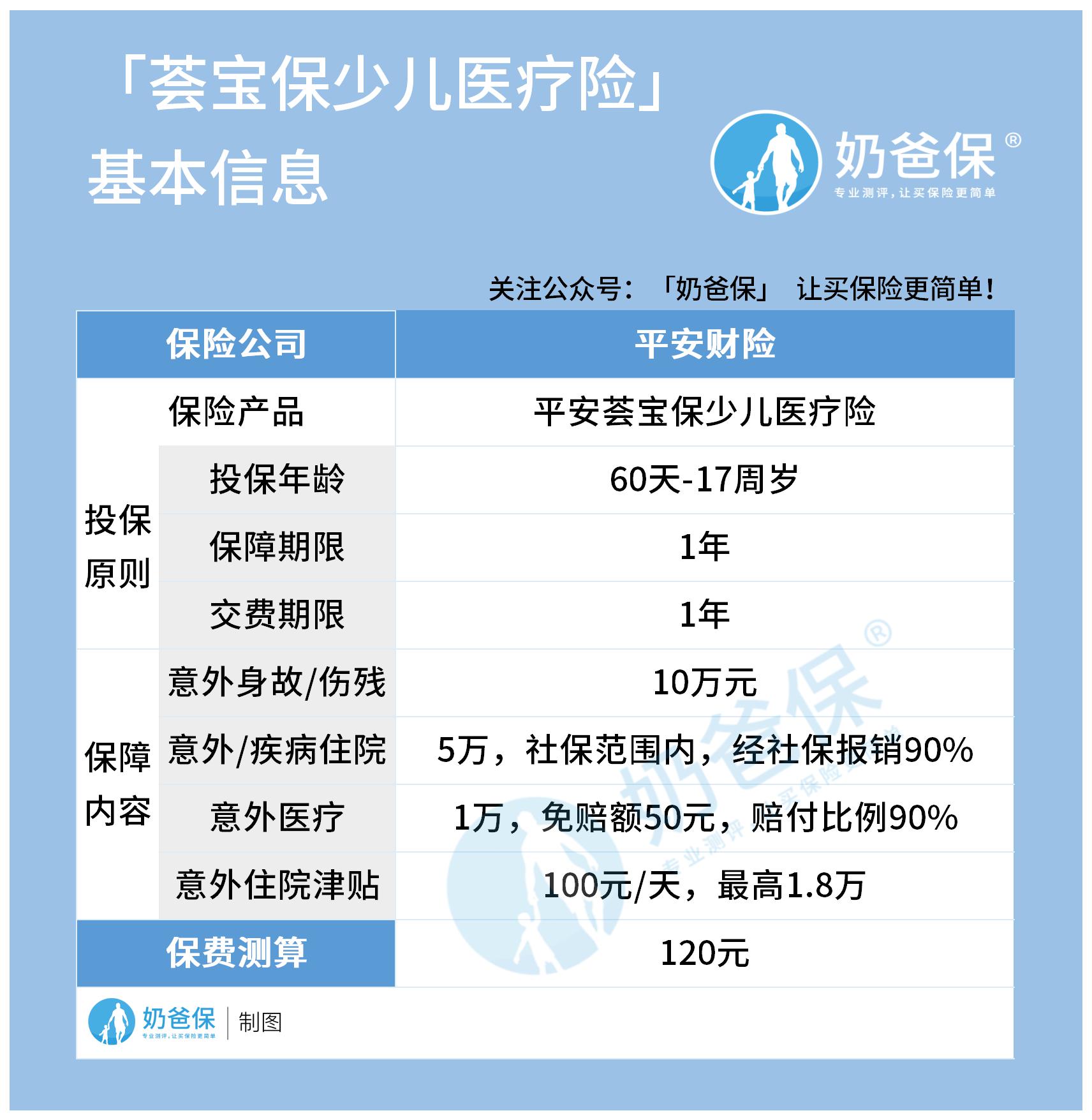 平安荟宝保少儿医疗险 平安荟宝保少儿医疗险