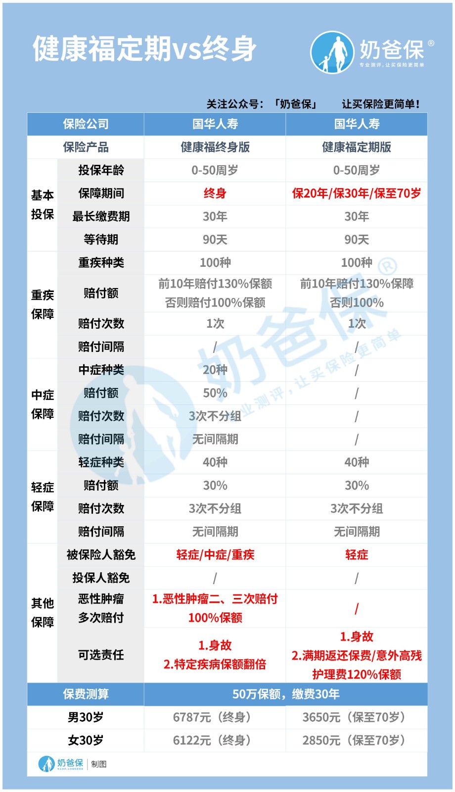 支付宝健康福重疾1号大病版 保障范围 详解产品特点 理赔案例和投保攻略 (支付宝健康福重疾险可靠吗)