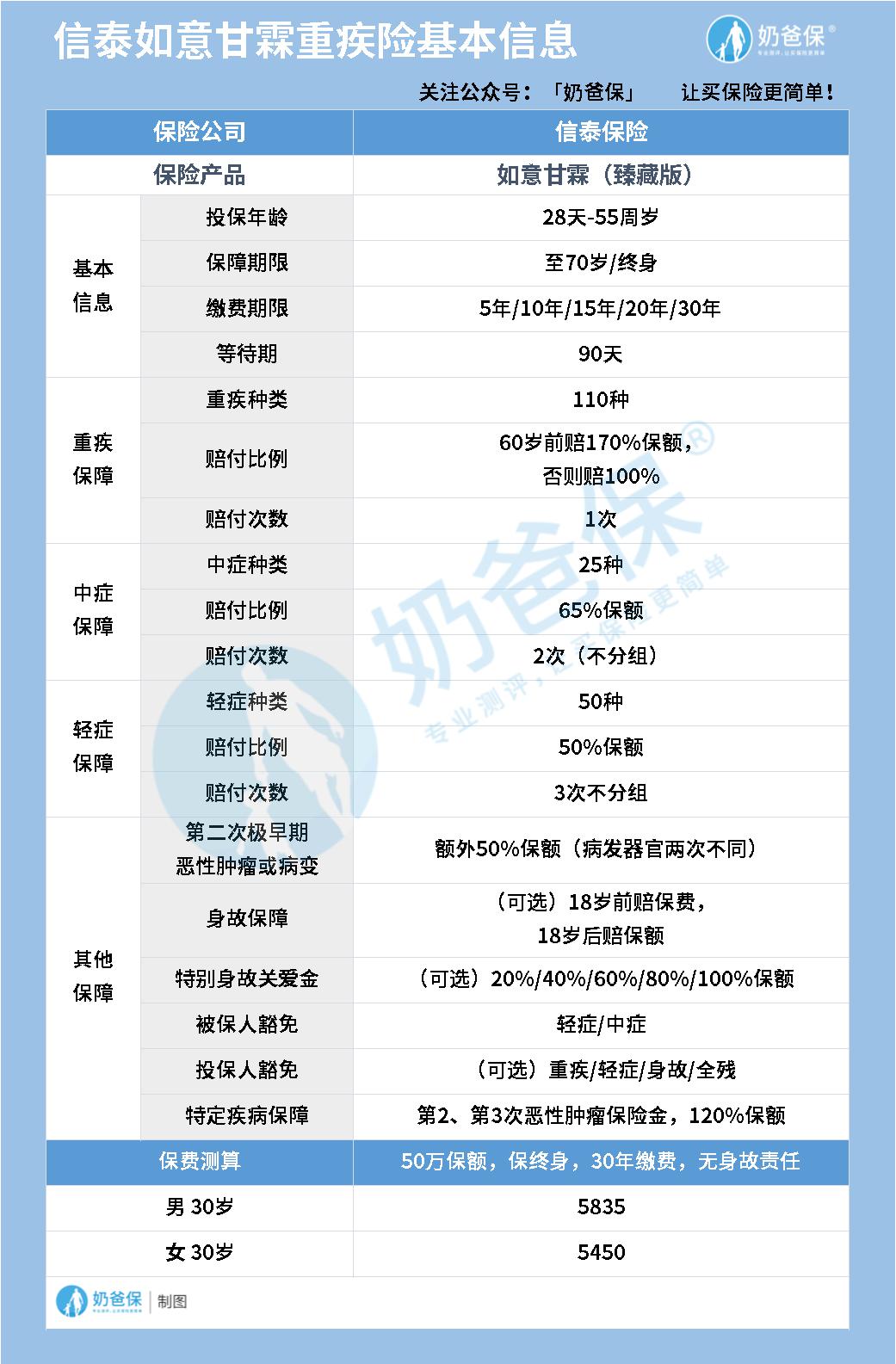 信泰如意甘霖（臻藏版）