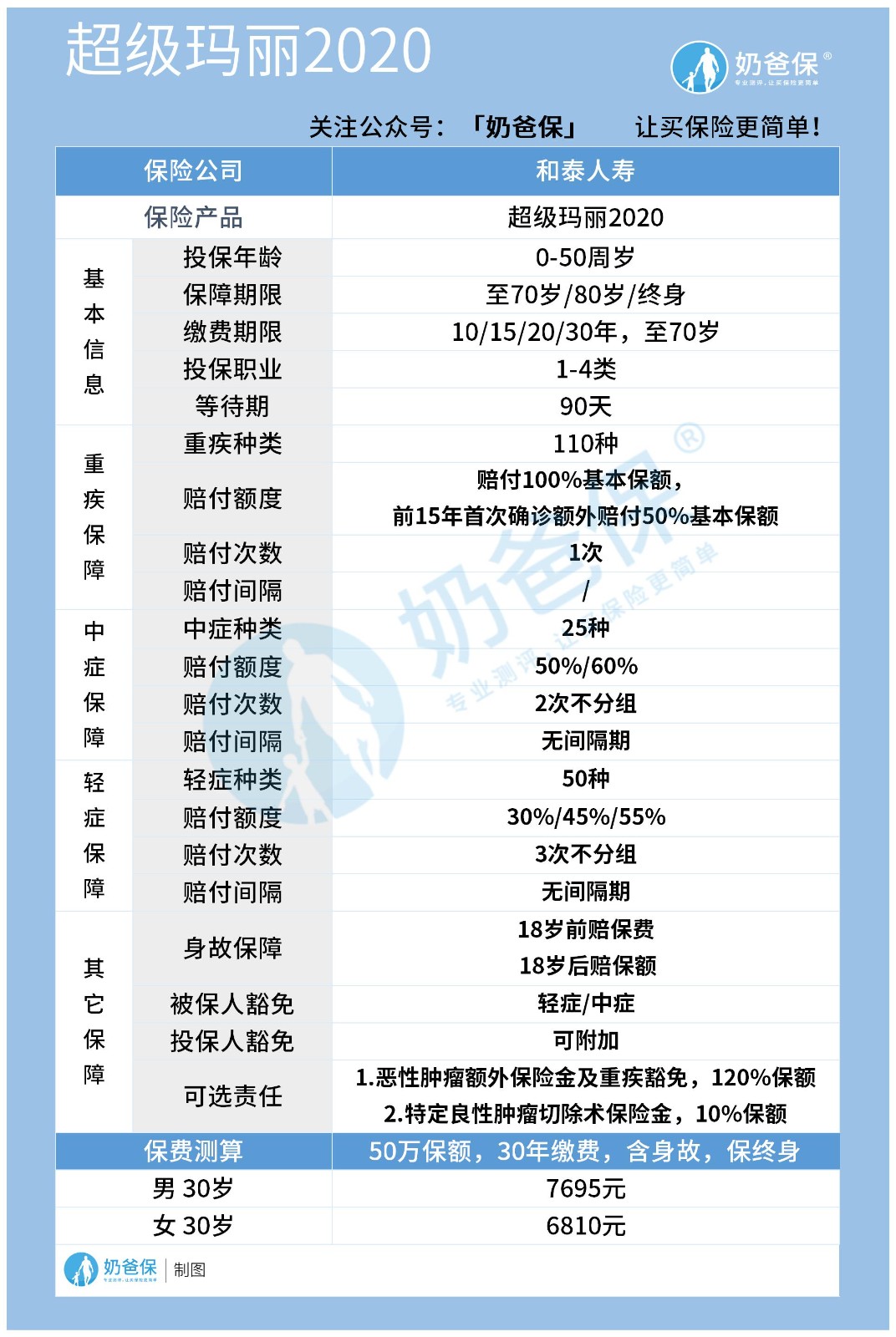 和泰人寿超级玛丽2020