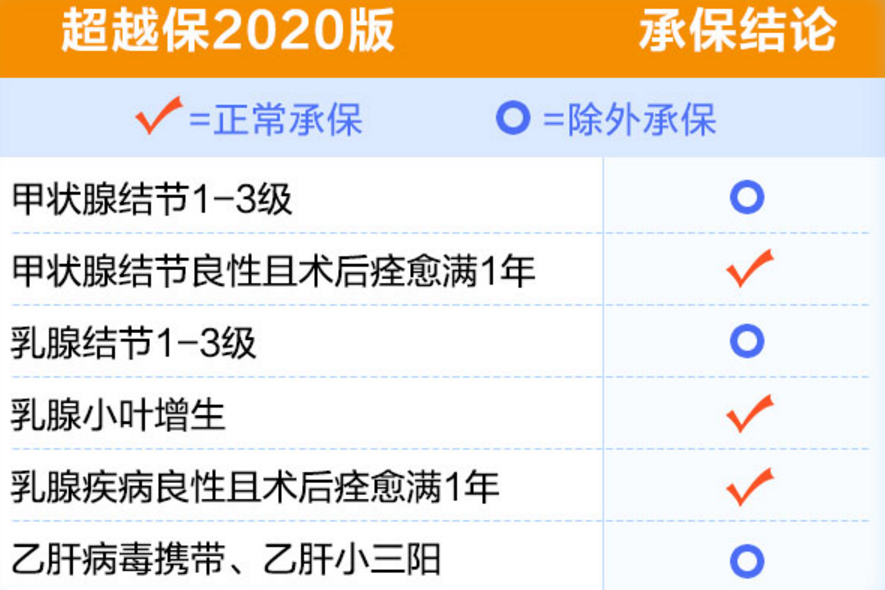 超越保2020承保条件.png