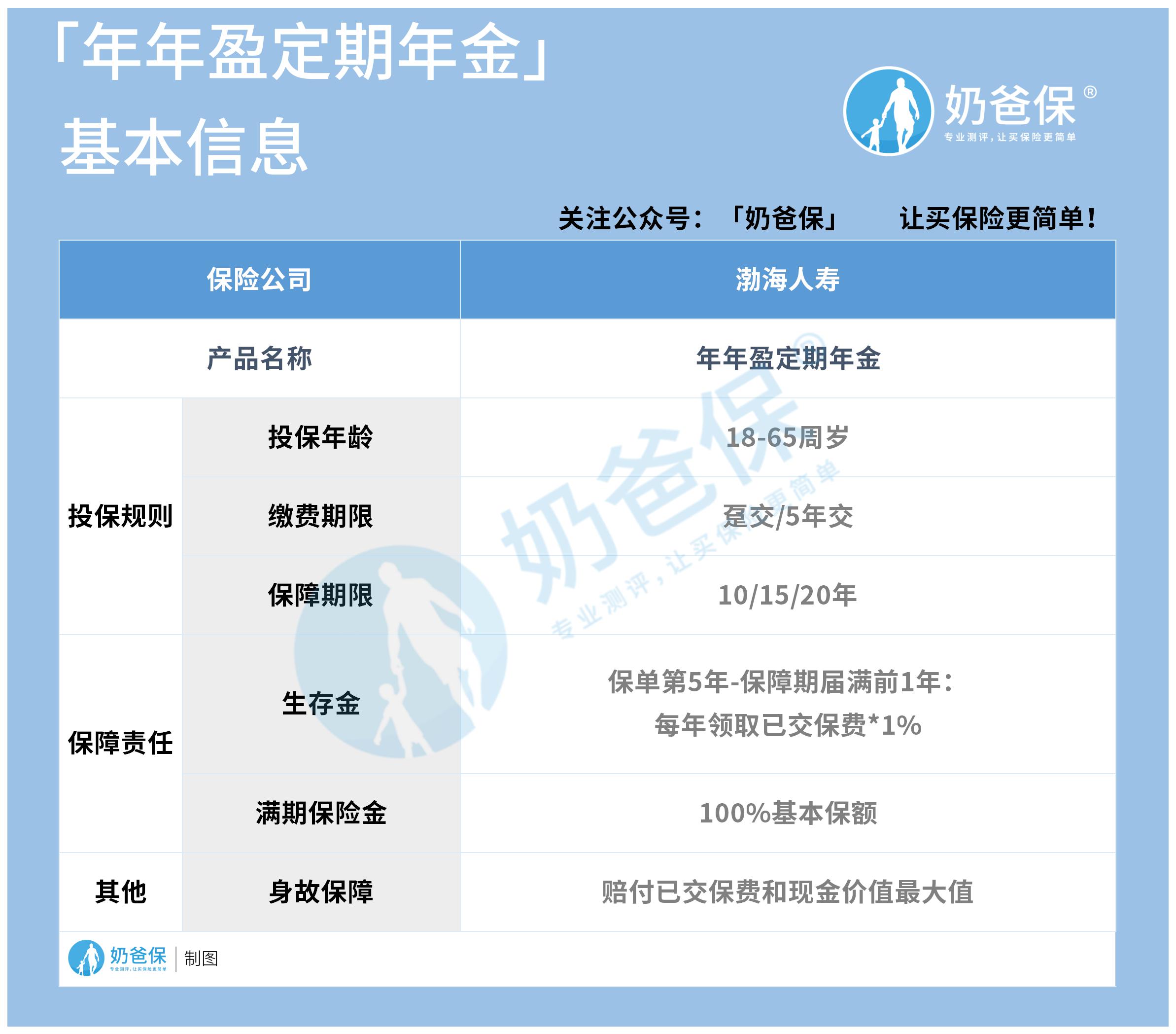 支付宝渤海年年盈年金险