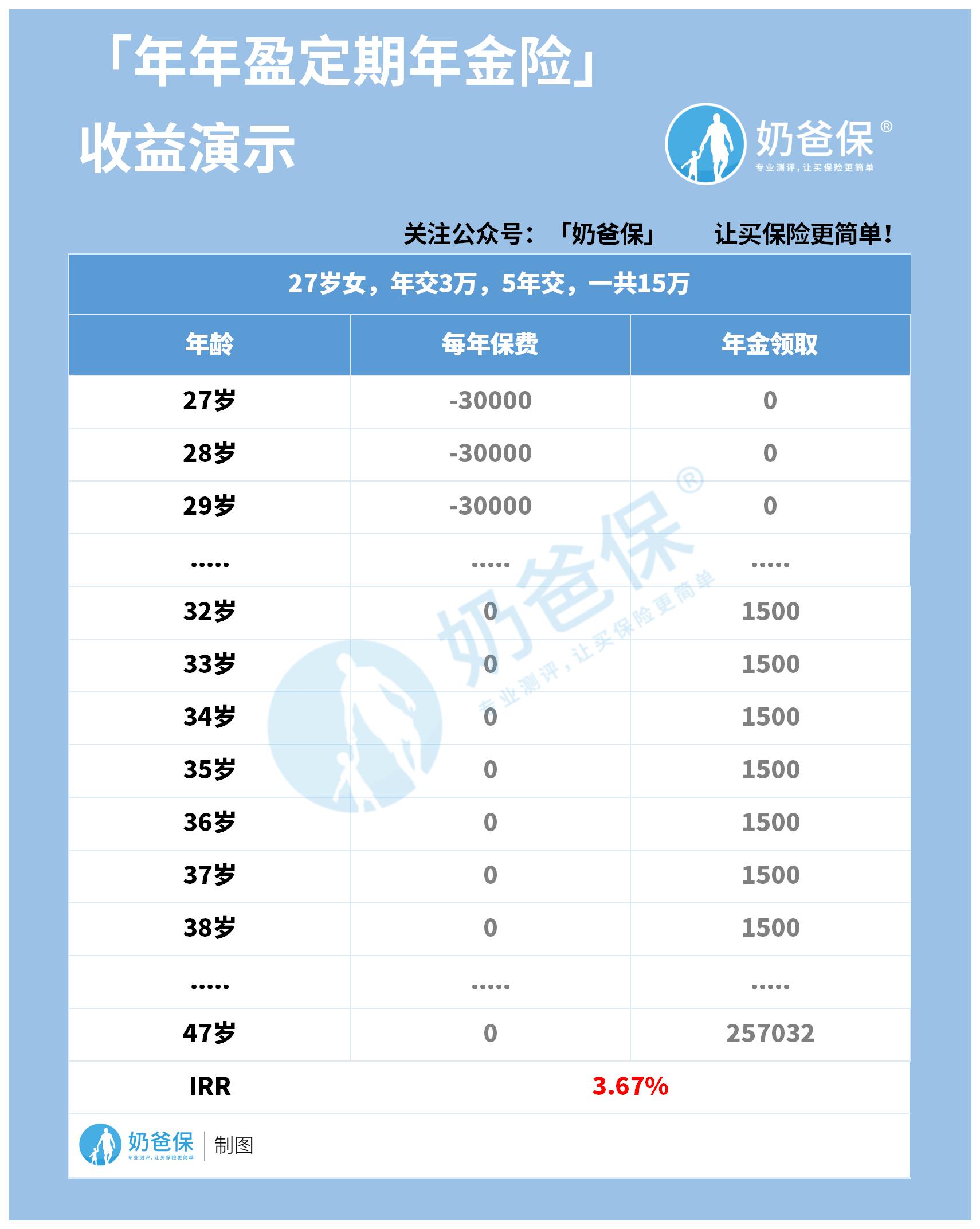 支付宝渤海年年盈收益演示.