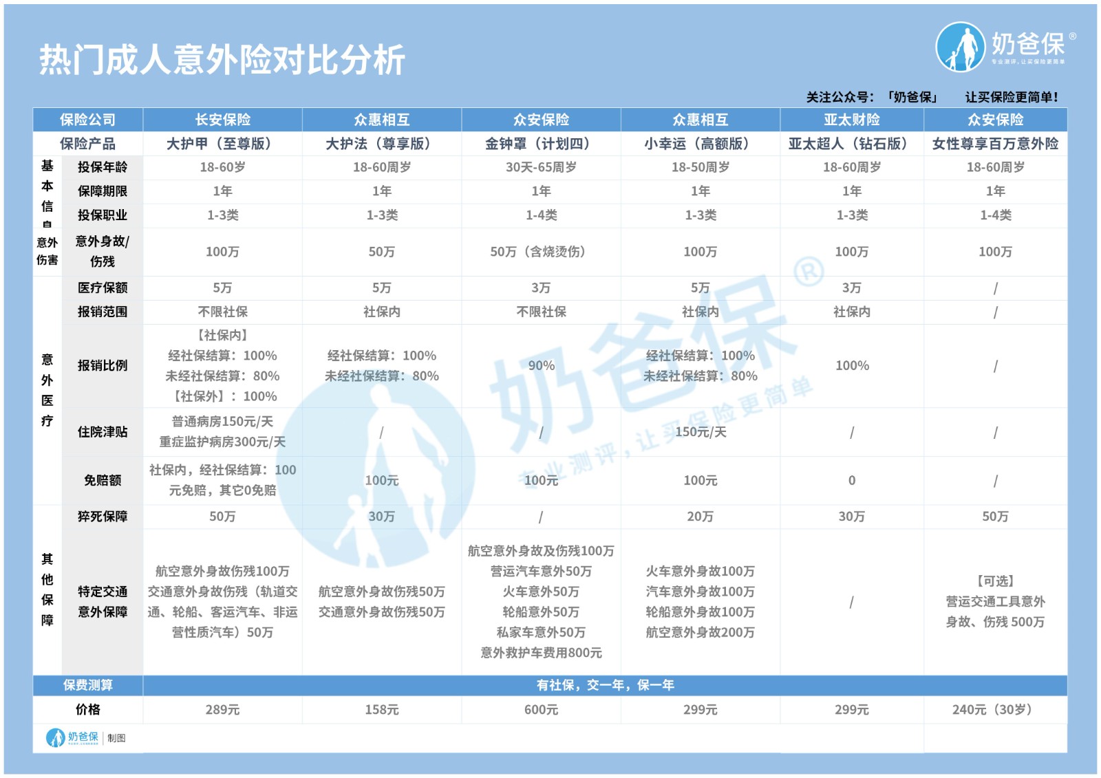 成人意外险