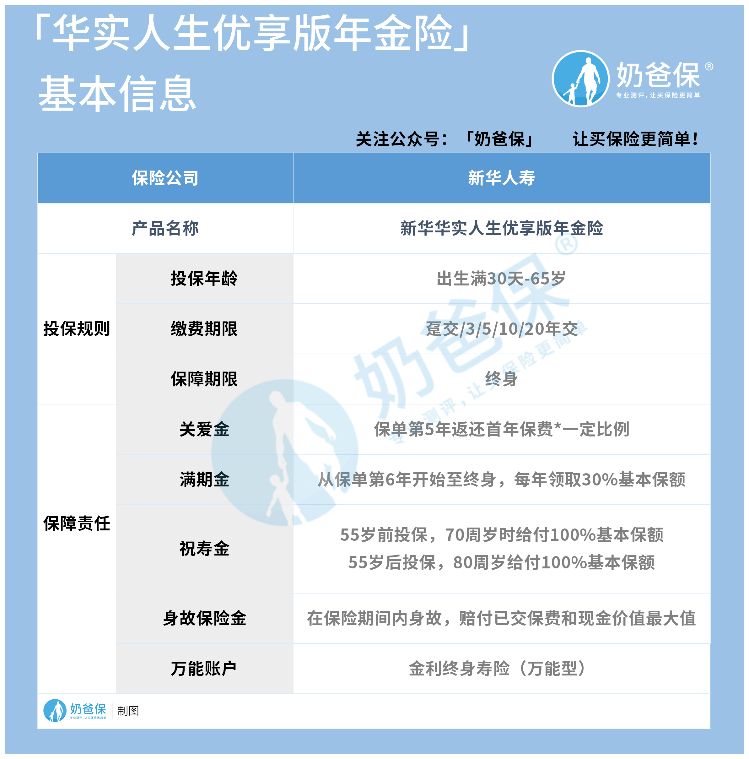 新华华实人生优享版