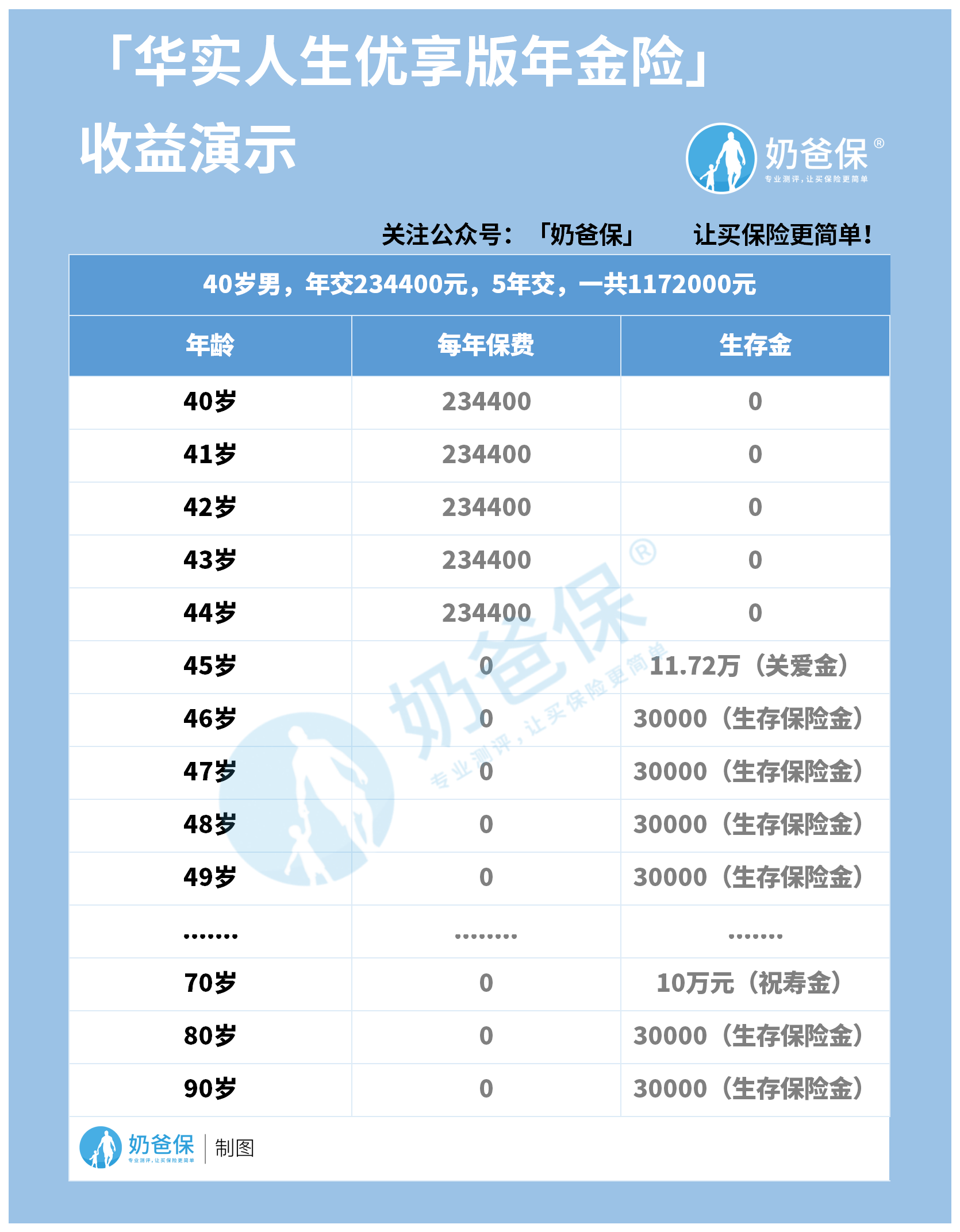 新华华实人生优享版收益