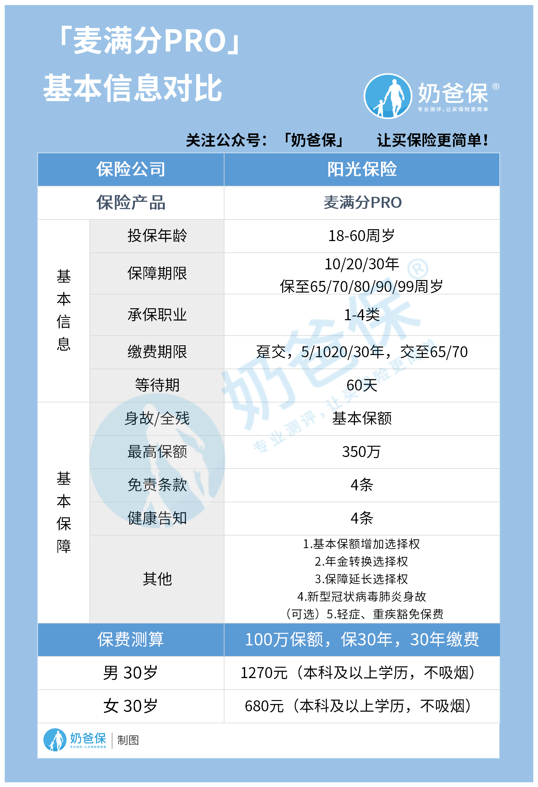 阳光麦满分pro基本内容