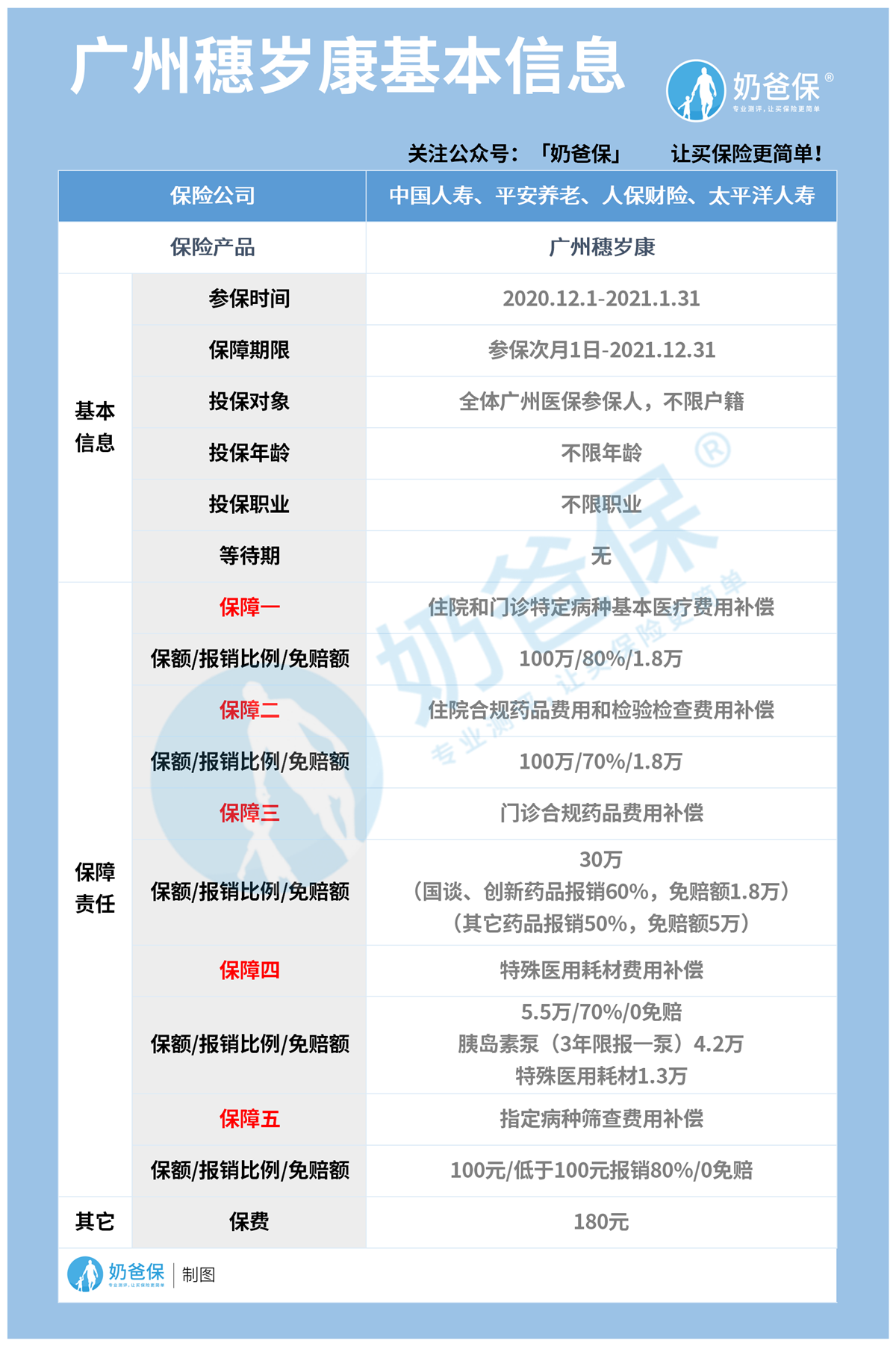 广州惠民险穗岁康 广州惠民险穗岁康