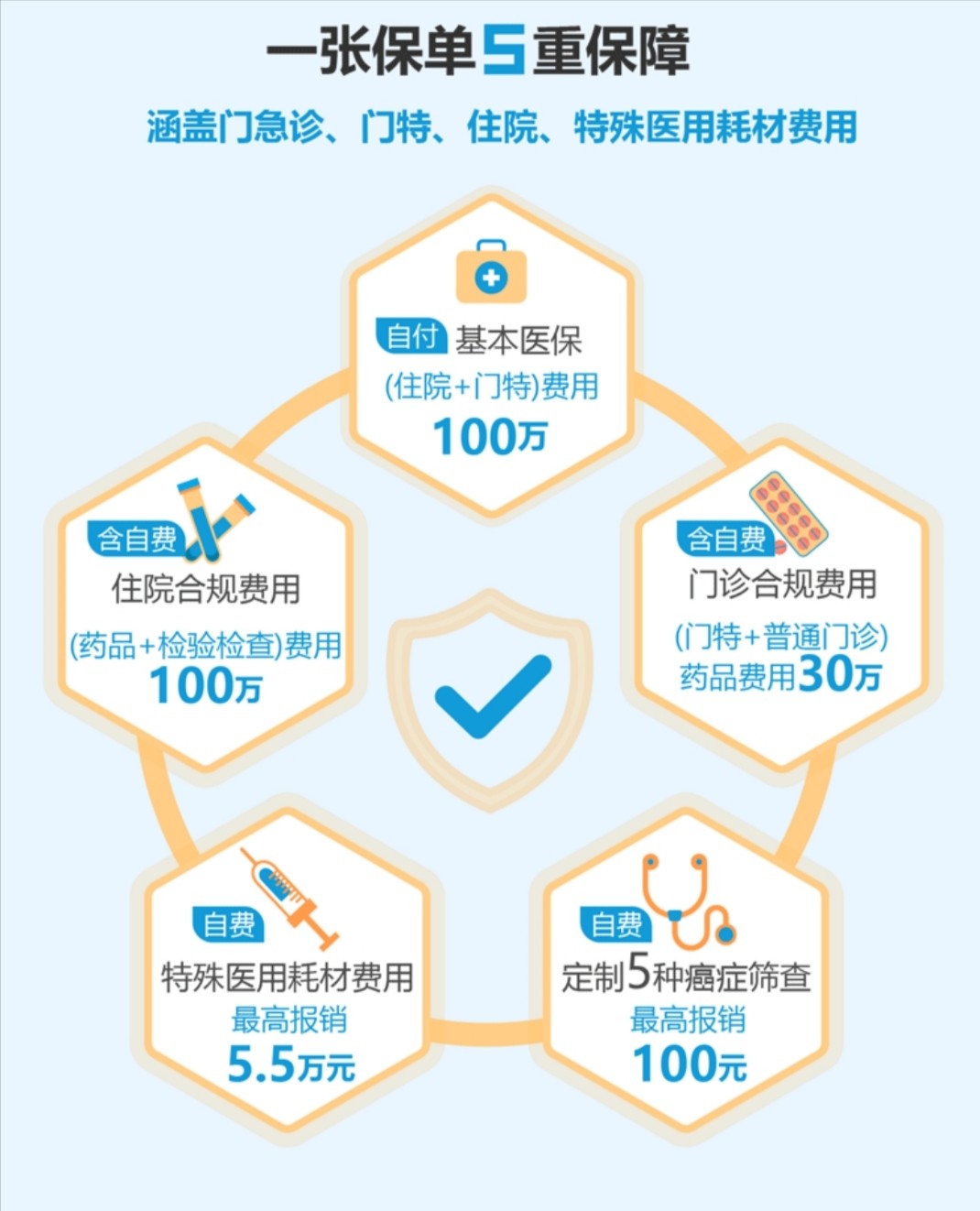 补充医疗保险 补充医疗保险