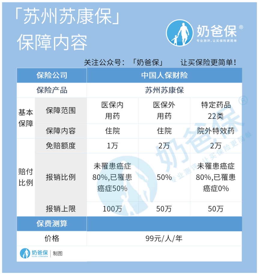 苏州苏康保 苏州苏康保