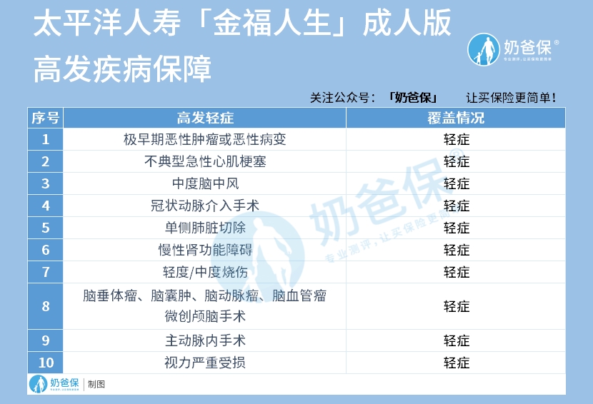 金福人生成人高发轻症.jpg