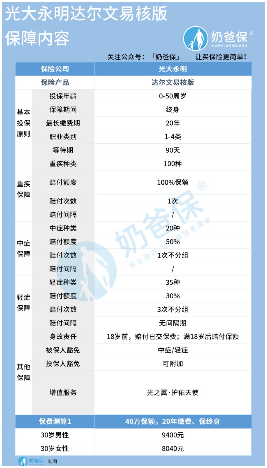 光大永明达尔文易核版