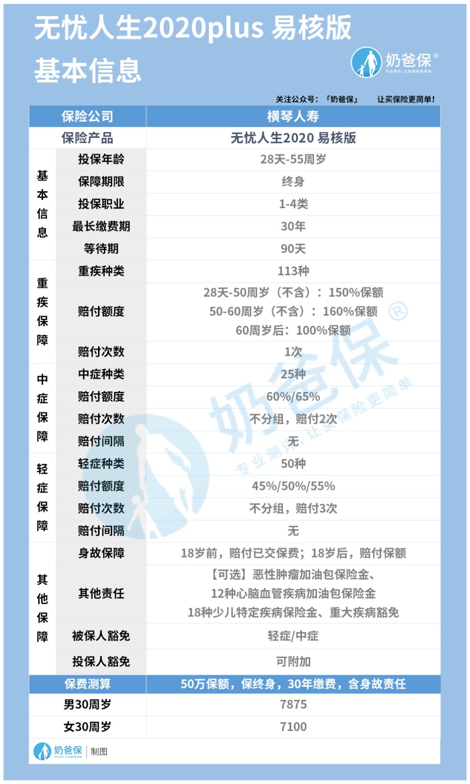 无忧人生2020plus易核版