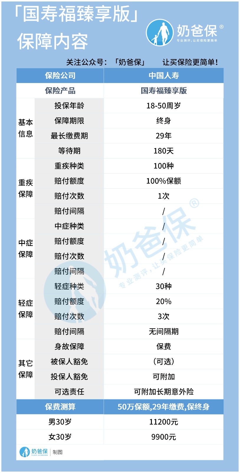 国寿福臻享重疾险